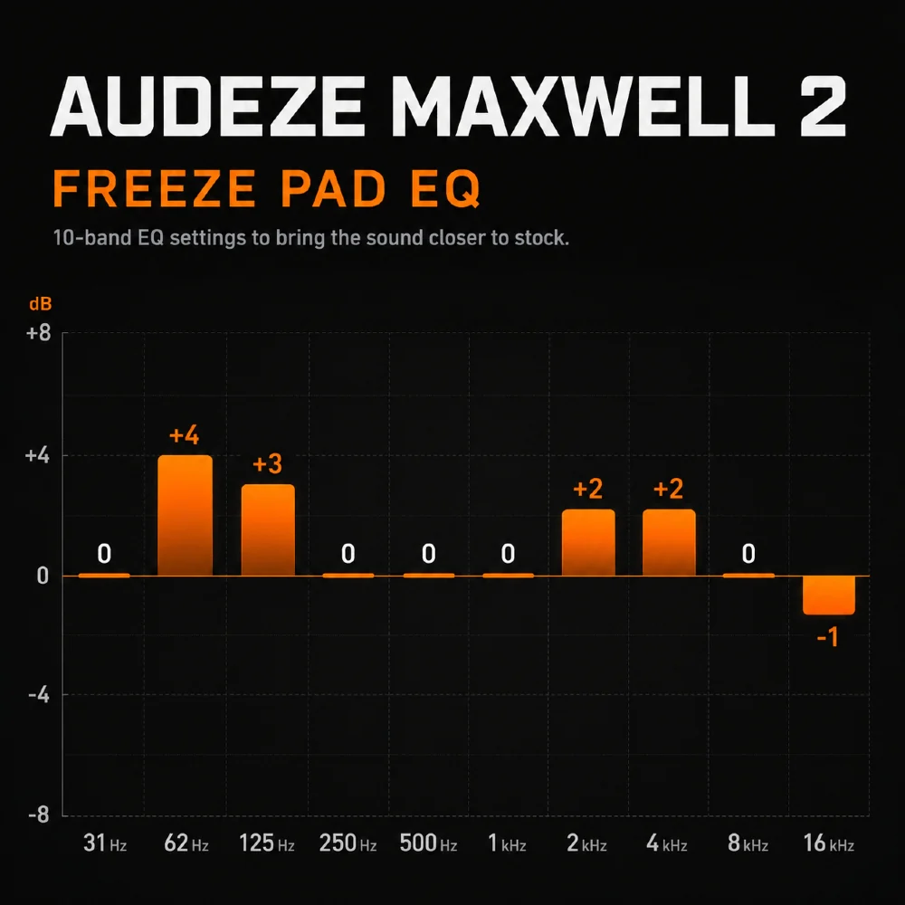 Audeze Maxwell 2 Cooling Gel Earpads – WC FreeZe Maxwell 2 - Image 2